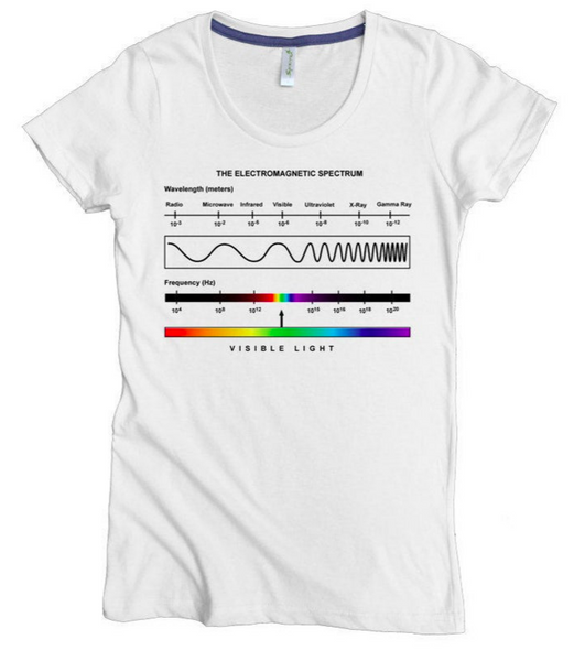 Electromagnetic spectrum women's organic cotton t-shirt