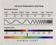 ElectromagneticSpectrumTShirt